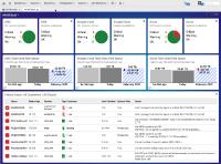 Avantra, ehemals Syslink Xandria, stellt AIOps-Plattform zum automatisierten Management komplexer SAP-Landschaften vor