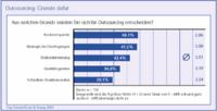 Outsourcing für den Mittelstand - Wie Unternehmen ihre IT-Infrastruktur effektiver gestalten können