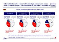 "Die Zukunft der Arbeit und deren Einfluss auf die Mobilität nach der Corona-Krise"