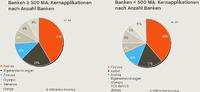 Release des «Handout Swiss Banking Premium 2011»