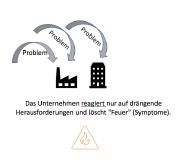 Führen in Krisenzeiten