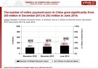 Online Payments in the Asia-Pacific Region Grow with E-Commerce