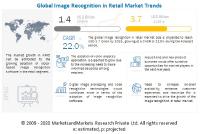 Image Recognition in Retail Market by Technology, Component, Application, Deployment Type, and Region - Global Forecast to 2025
