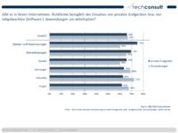 Market Paper: Die Unternehmensrichtlinien auf dem Prüfstand