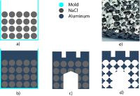 Offenporiger Aluminiumguss erschließt neue Anwendungsfelder