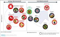 Studie belegt: Mittelständische Unternehmen in unionsgeführten Ländern haben die stärkste Wachstumskraft