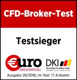 FXFlat ist zum CFD-Broker des Jahres 2016 gewählt worden
