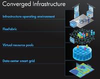 HP: Neue Architektur für konvergente Infrastrukturen