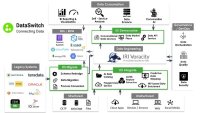 ❌ Data Governance ❌ End-to-End-Metadaten mit no-Code Plattform (DataSwitch) für Daten-Modernisierung, Data-Engineering und Daten-Demokratisierung ❗