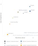 "The Planning Survey 19": Anwender bescheinigen Prophix hohen Mehrwert