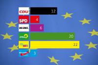 IT-Mittelstand zur Europawahl 2019