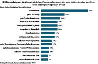 SHK-Installateure erwarten vom Herstelleraußendienst Fachwissen