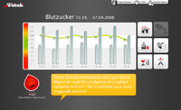 myVitali präsentiert innovatives Diabetes-Management-System für mehr Lebensqualität