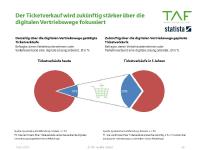 Deutsche Verkehrsunternehmen fokussieren künftig stärker digitalen Ticketverkauf