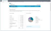 Unterstützung für Umweltmanagement
