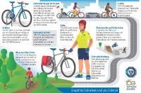TÜV SÜD-geprüfte Sicherheit rund ums Fahrrad
