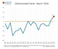 Effects of the Corona Crisis Unbroken: Growth Forecasts for China Down Again