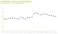 Bisnode Zahlungsindex im September weiter gesunken