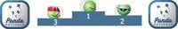 Die Top Ten der Malware aus Februar
