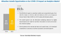 COVID-19 Impact on Analytics Market by Components, Verticals and Region - Global Forecast to 2021