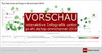 Omnichannel: Vor allem für die Großen