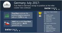 True Fleet in Germany swings to positive as the roller coaster ride continues