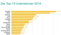 Berufsstart-Studie: Top Unternehmen aus der Automobilindustrie