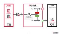 EU SECRET Zulassung für SDoT Security Gateway Cross Domain Solution
