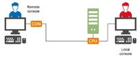 Facelift for DVI-Vision extenders