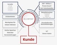 Redtree launched auf der E-world neu konzipiertes Mehrwertportal