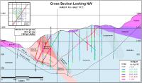 Chesapeake announces strong PEA results for phase 1 heap leach mine at metates with Pre-tax npv of US$1.1 billion (c$1.4 billion) and 35% IRR