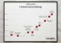 Laudert feiert doppeltes Jubiläum