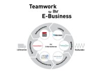 Gemeinsamer Auftritt "Teamwork für Ihr E-Business" auf der CeBIT 2009