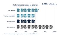 Electromobility: Fleet managers dissatisfied with information policy