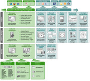 MicroStrategy Reporting Suite bietet nahtloses BI-Reporting für Microsoft Analysis Services