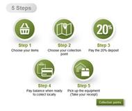 PROINSO launches Click & Collect in USA, a service with over 200 local collection points in 50 states for PV solar installers