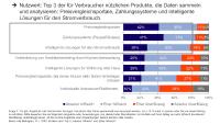Tauschgeschäft: Big Data gegen Sicherheit und Geld