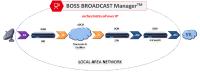 Italy's regional public service broadcaster RAS goes live with Synamedia virtualized DCM and orchestrated by BBM