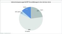 Unternehmen treiben ERP-Konsolidierung massiv voran
