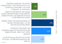 Die meisten Unternehmen und Behörden weltweit werden wohl bis Mai nicht hinreichend auf die Einführung der DSGVO vorbereitet sein