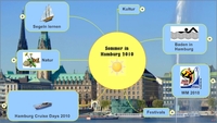 Was tun mit diesem Sommer?