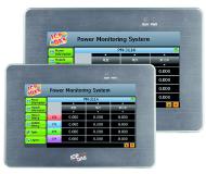 IIoT Energie-Steuerung und Überwachung