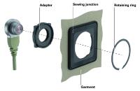 Wearable connectivity solutions now easier to integrate into flexible structures