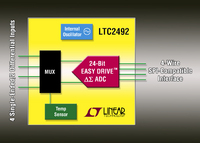 Winziger 24-bit-Vierkanal-Delta-Sigma-ADC mit integriertem Temperatursensor und Easy-Drive-Eingangsstromkompensation