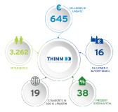 Thimm Gruppe erzielte im Geschäftsjahr 2018 gute operative und strategische Ergebnisse