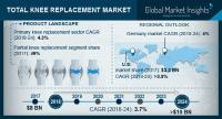 Total Knee Replacement Market forecast 2018-2024 Key Vendors are Stryker, Zimmer Biomet, Smith & Nephew, Medacta USA, Inc., Exactech