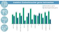 DIY-Gretchenfrage: von Baumarkt-Muffeln und fanatischen Heimwerkern