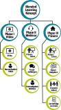 Neues Lernformat: Blended-Learning