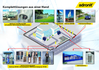 Adronit mit innovativer Systemtechnik