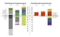 Wo steht die Energiewende in Deutschland und wie lässt sie sich erfolgreich fortsetzen?